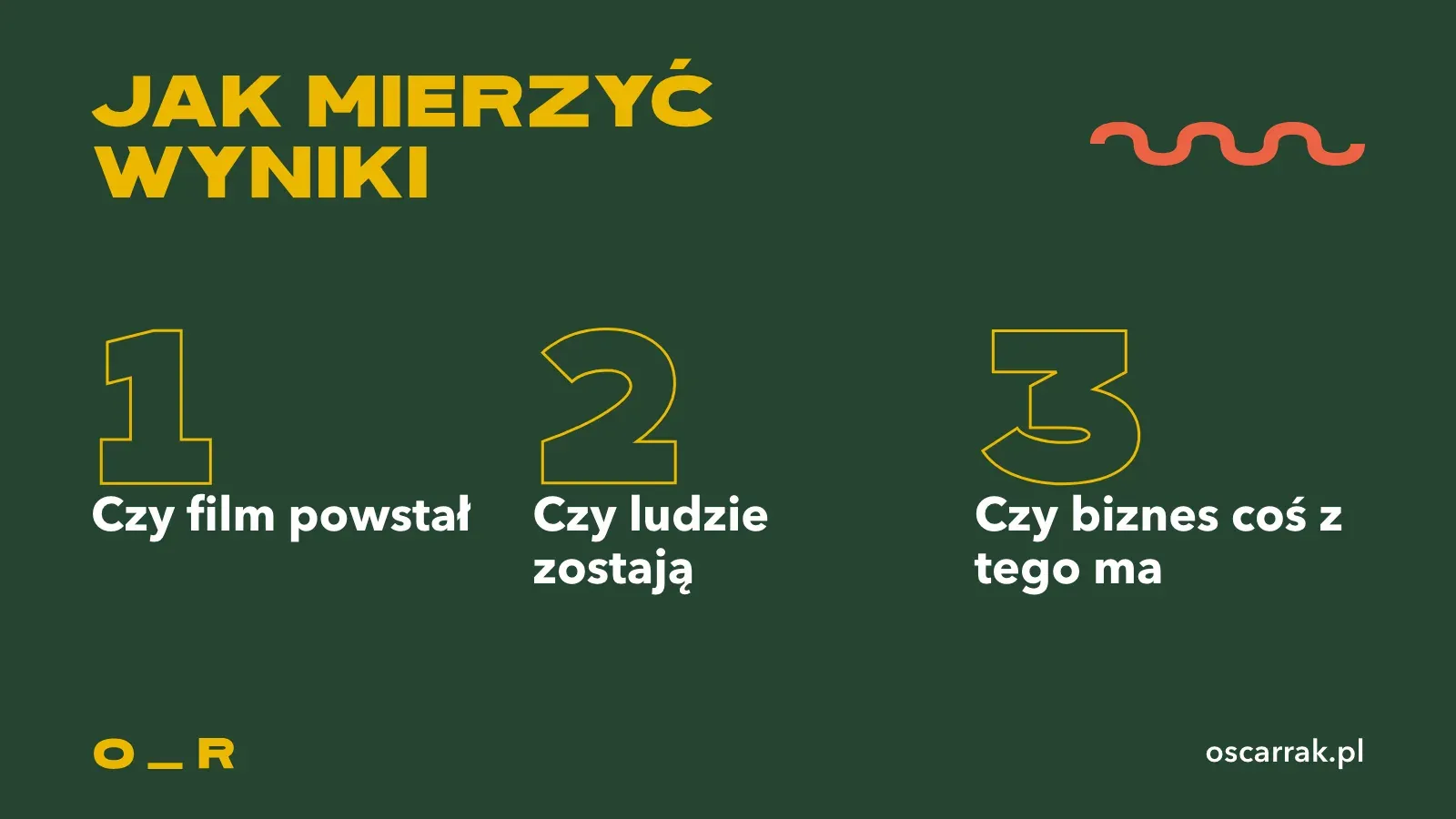 Trzy poziomy mierzenia wyników firmowego kanału: czy film powstał, czy ludzie zostają i czy biznes coś z tego ma, a trzeci poziom to prawdziwy raport