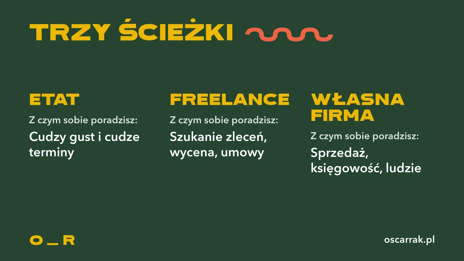 Trzy ścieżki montażysty i z czym trzeba sobie poradzić: etat to cudzy gust i cudze terminy, freelance to szukanie zleceń, wycena i umowy, własna firma to sprzedaż, księgowość i ludzie