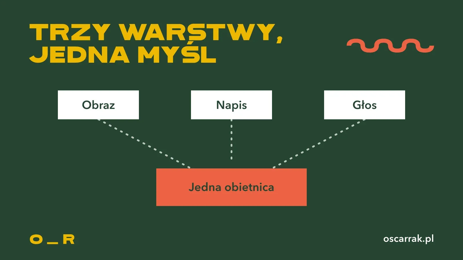 Trzy warstwy hooka: obraz, napis i głos prowadzą do jednej obietnicy w pierwszych sekundach rolki