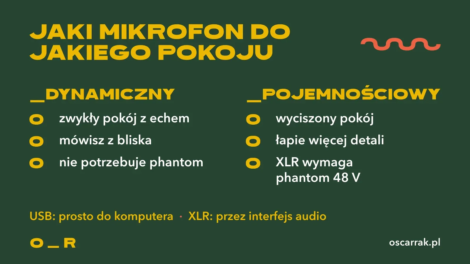Porównanie mikrofonu dynamicznego i pojemnościowego: do jakiego pokoju, z jakiej odległości i czy potrzebuje zasilania phantom; USB podłączasz do komputera, XLR przez interfejs audio