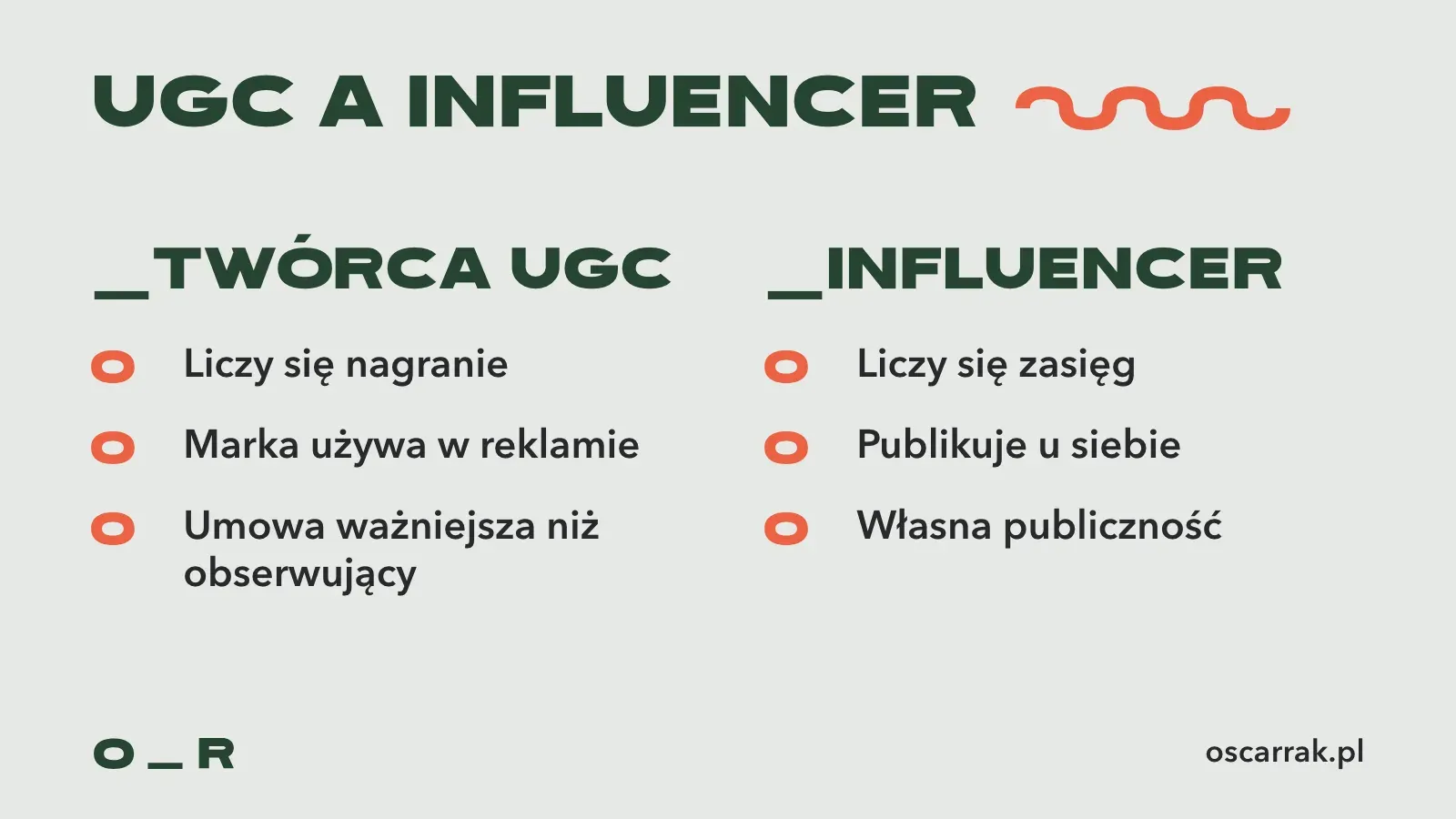 Porównanie UGC i influencera: w UGC liczy się nagranie dla marki, w influencer marketingu zasięg i własna publiczność twórcy