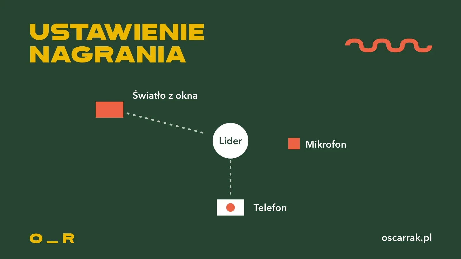 Schemat ustawienia nagrania: lider siedzi twarzą do kamery, światło z okna pada z boku, mikrofon stoi blisko