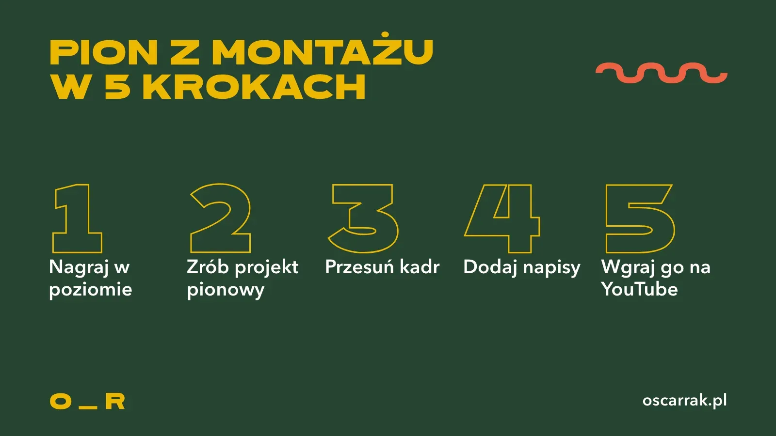 Pięć kroków wgrywania Shorts z montażu: nagraj w poziomie, zrób projekt pionowy, przesuń kadr, dodaj napisy, wgraj go na YouTube