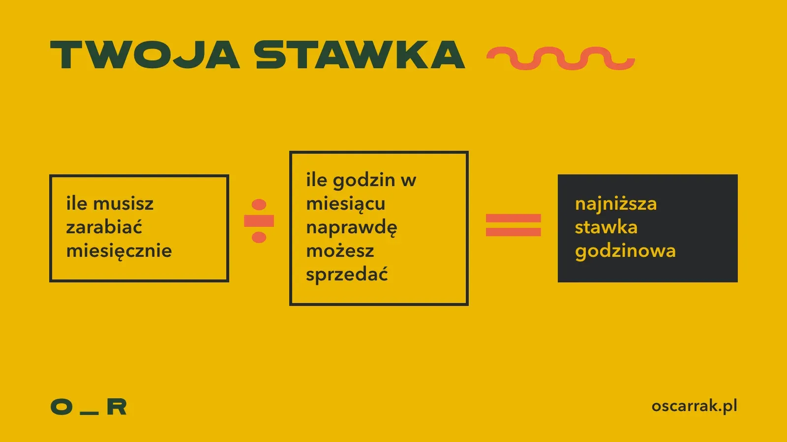 Jak policzyć własną stawkę montażysty: ile musisz zarabiać miesięcznie podzielone przez liczbę godzin w miesiącu, które naprawdę możesz sprzedać, daje najniższą stawkę godzinową