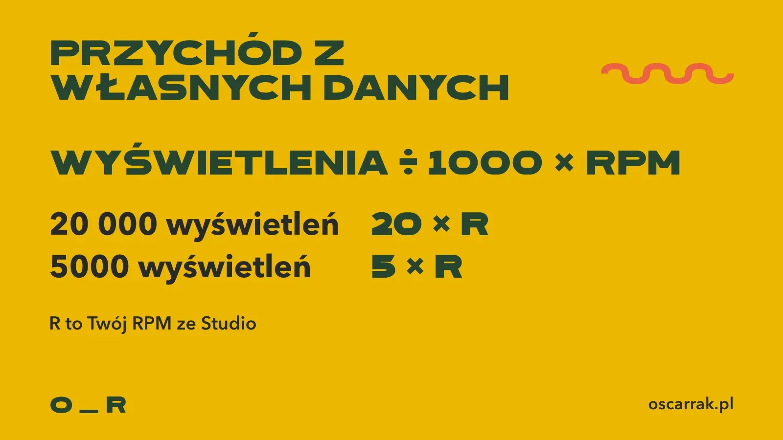 Wzór na przychód: wyświetlenia podzielone przez 1000 i pomnożone przez RPM, z przykładem 20 000 wyświetleń daje 20 × R, a 5000 wyświetleń daje 5 × R, gdzie R to Twój RPM