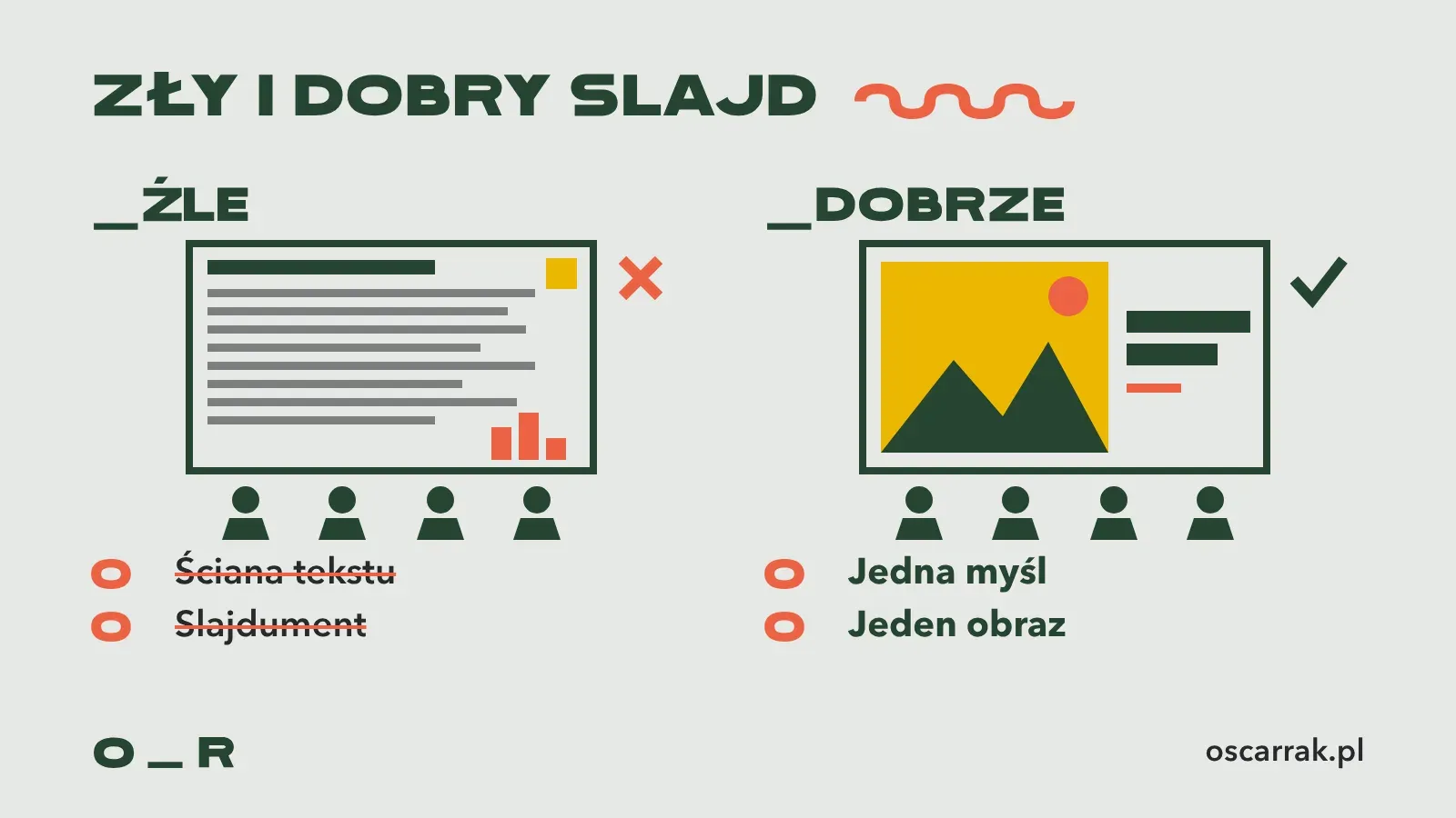 Dwa slajdy obok siebie: po lewej ściana tekstu z ośmioma wierszami drobnego druku, logo i małym wykresem, po prawej jedna myśl z dużym obrazem i krótkim hasłem, pod każdym sylwetki słuchaczy