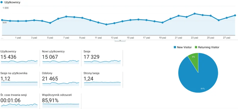 Statistics